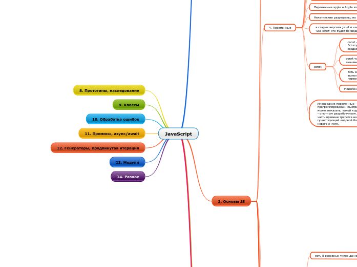 JS - Mind Map