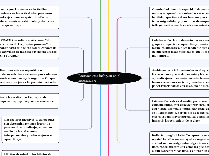 Factores que influyen en el aprendizaje Mapa Mental