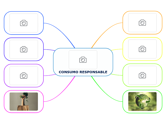 CONSUMO RESPONSABLE Mapa Mental Amostra