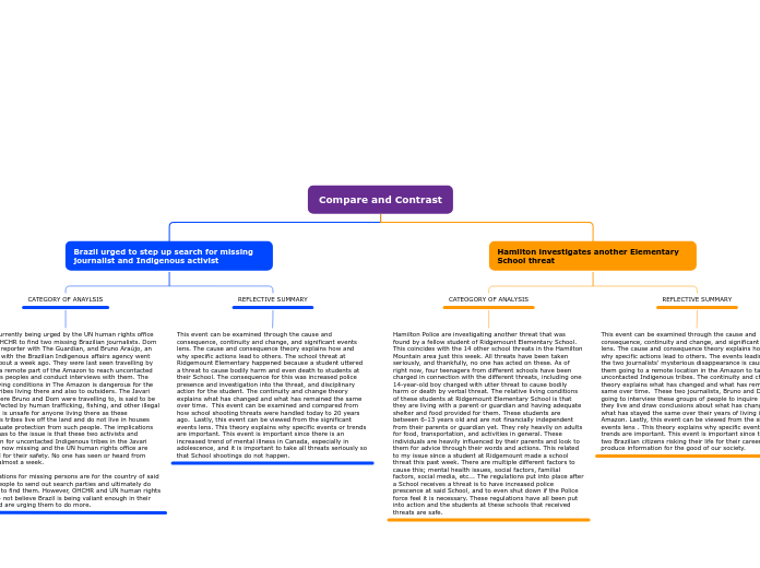 compare-and-contrast-mind-map