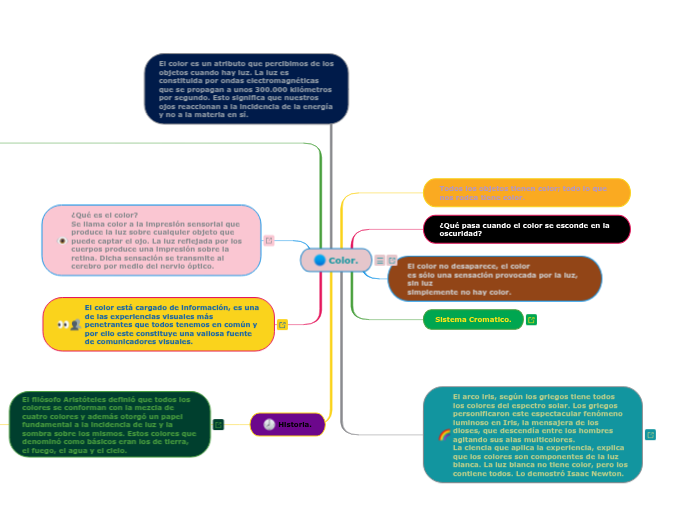 Color Mindmap