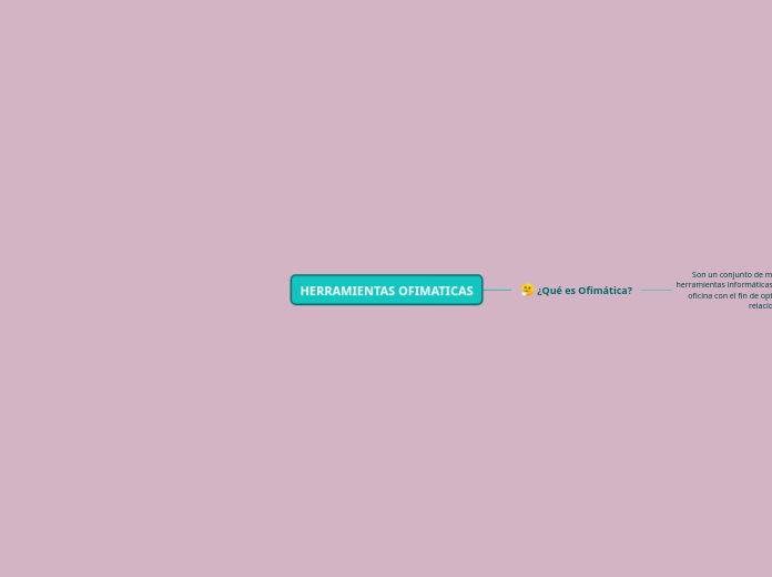 Herramientas ofimaticas mind map