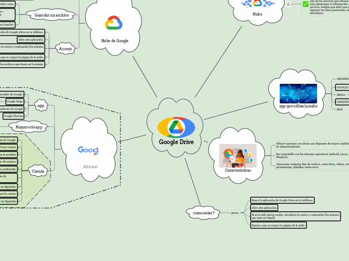Google drive mind map