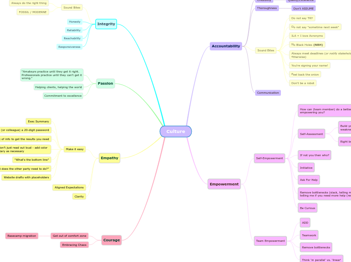 Culture - Mindmap