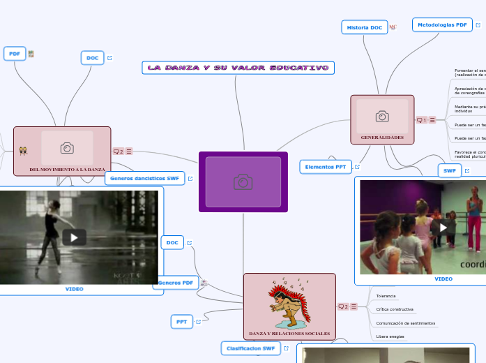 LA DANZA Y SU VALOR EDUCATIVO