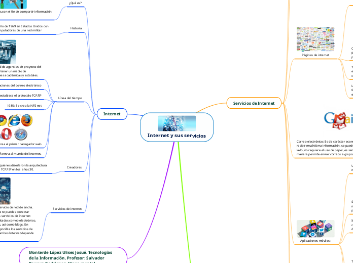 Internet y sus servicios - Mind Map