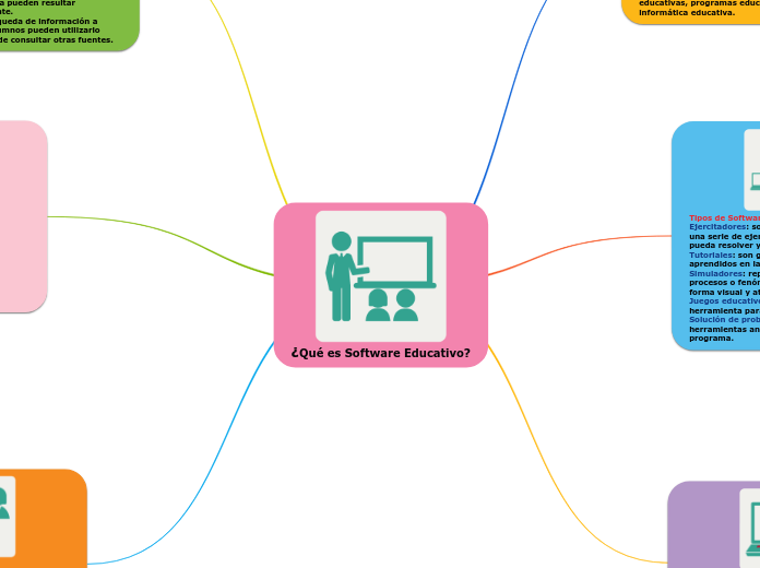  qu es software educativo mind map