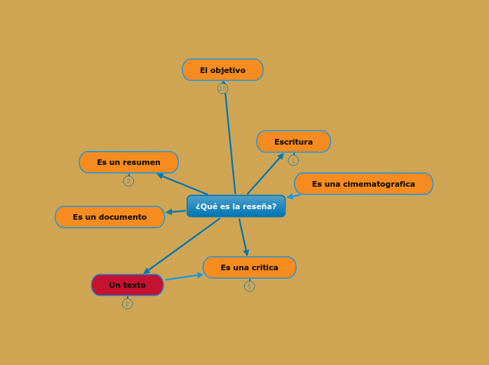 Partes De Una Resena Partesdeorg Imagesejemplo De Una Resena