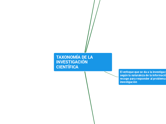 TAXONOMÍA DE LA INVESTIGACIÓN Tankekarta Exempel