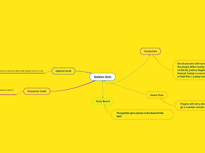 Golden Grin Mind Map