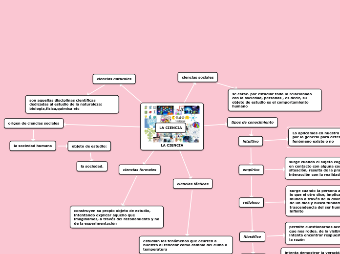 Qual a importância do trabalho educativo?