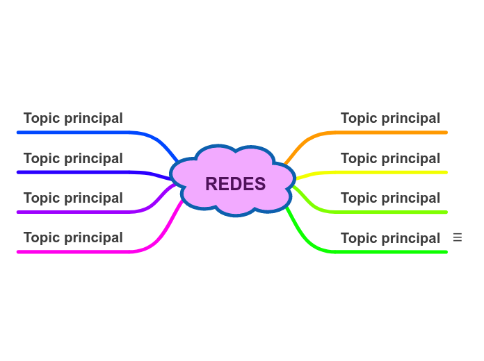 REDES - Mind Map