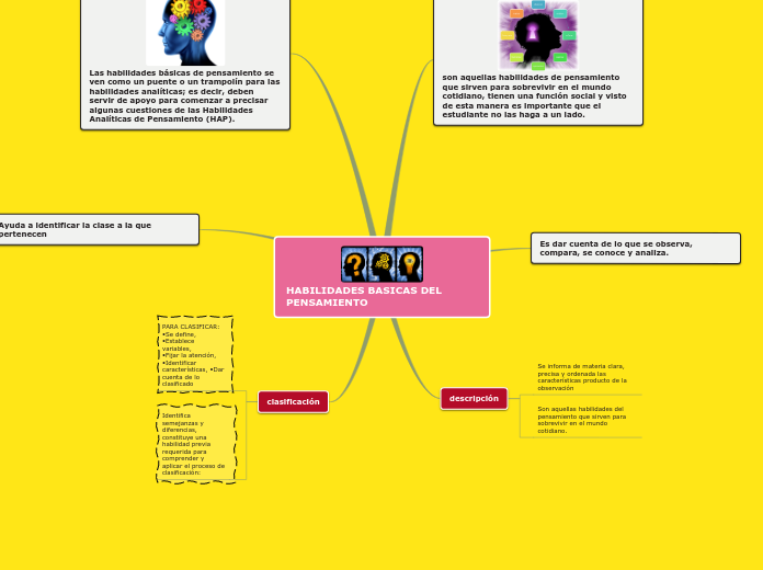 HABILIDADES BASICAS DEL PENSAMIENTO Mapa Mental