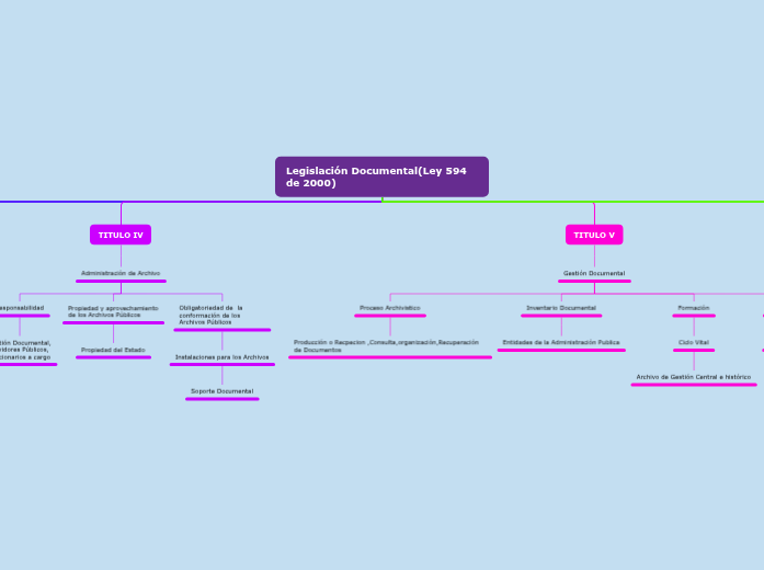 Legislacion Documental (Ley 594 de 2000) Tankekart