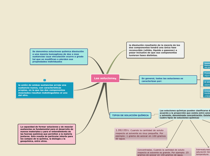 Las Soluciones Tankekart