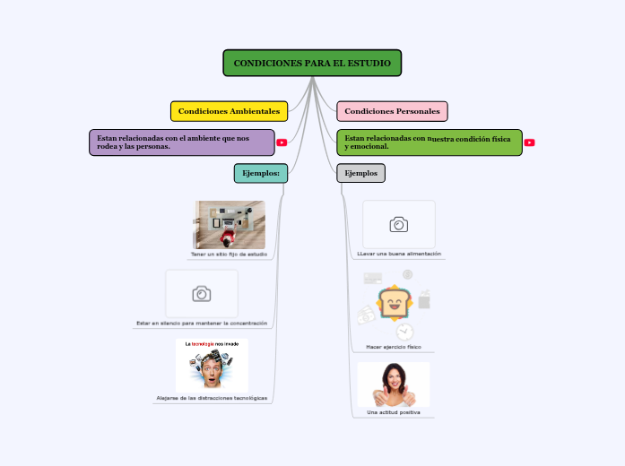 CONDICIONES PARA EL ESTUDIO Carte Mentale