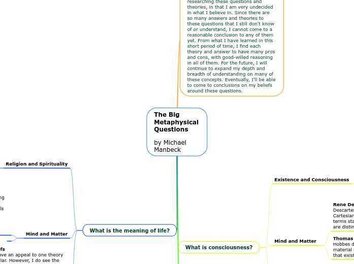 The Big Metaphysical Questions by Michael Mindmap