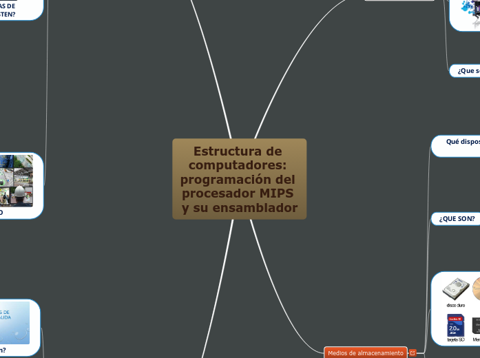 Estructura de computadores: programación d...- Mind Map