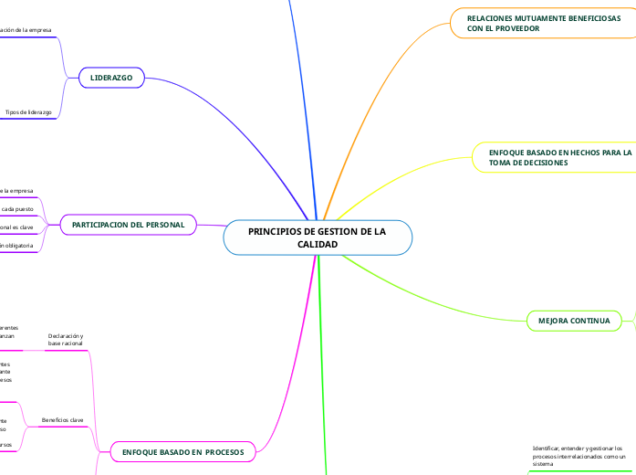 PRINCIPIOS DE GESTION DE LA CALIDAD