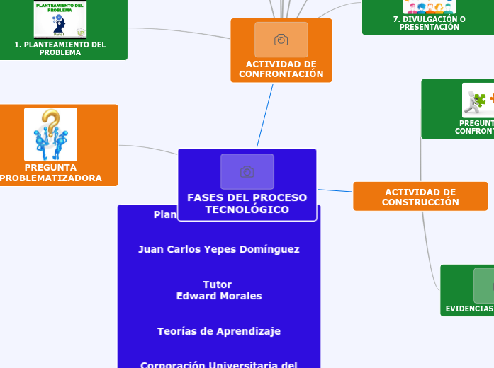 FASES DEL PROCESO TECNOLÓGICO Mapa Mental