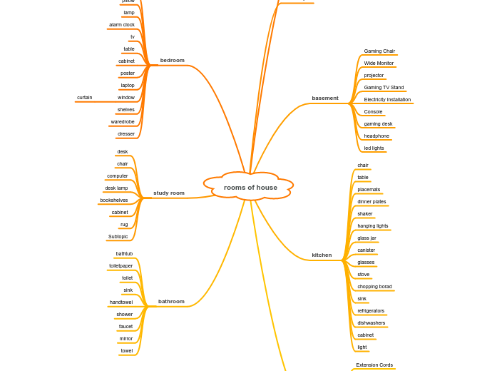 rooms of house Mind Map
