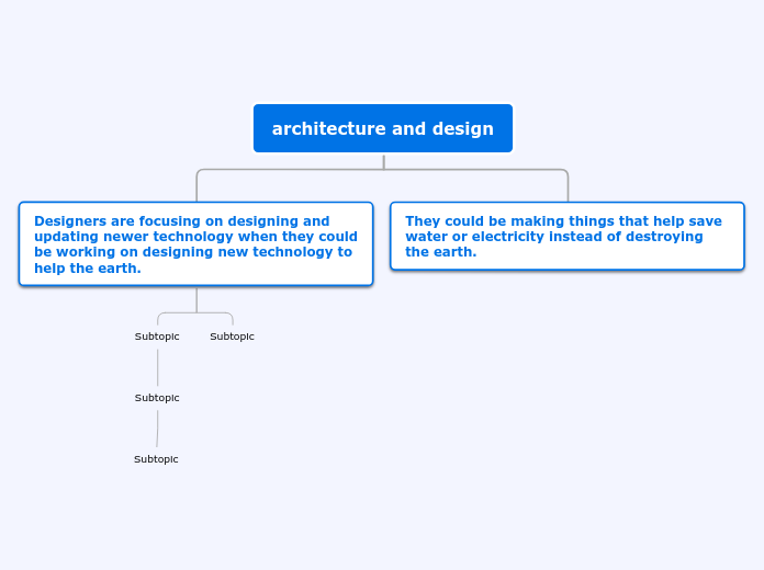 architecture and design - Mind Map