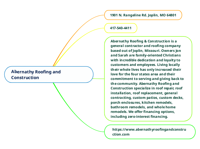 Abernathy Roofing and Construction Mind Map