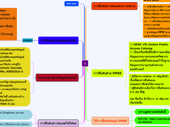 c - Mind Map