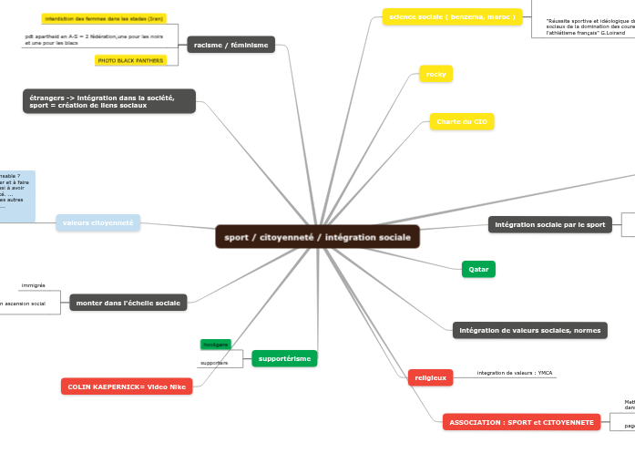 Le Travail Est-il Toujours Facteur D'intégration Sociale Dissertation