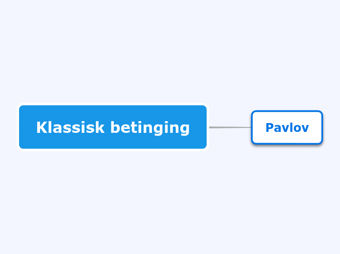 Klassisk betinging Mind Map