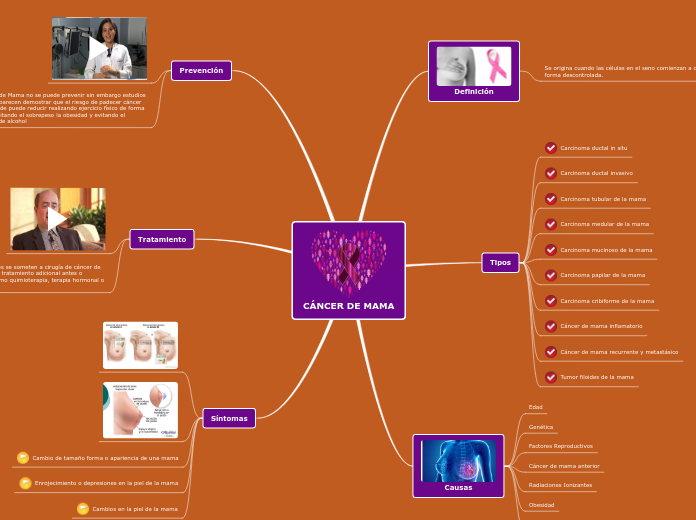 CÁNCER DE MAMA Mapa Mental