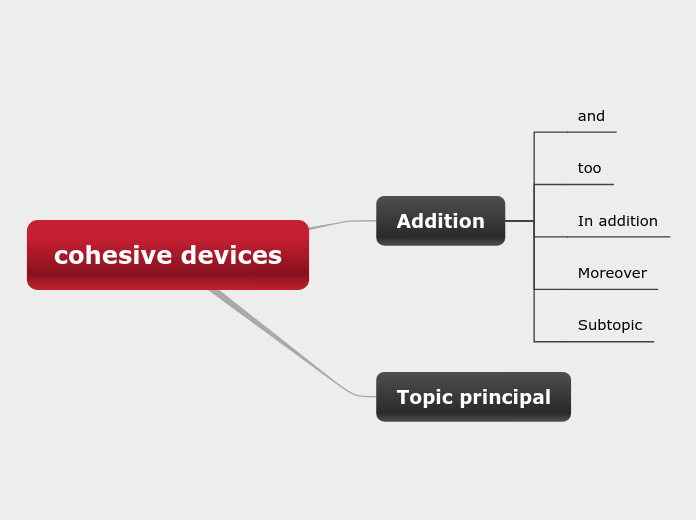 Devices cohesive IELTS Writing