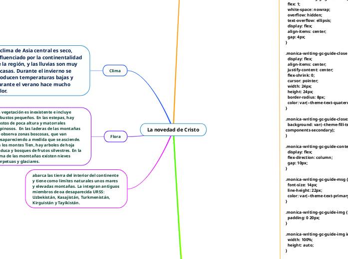 Asia central mind map