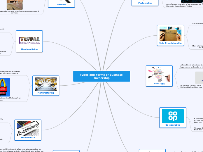 Types and Forms of Business Ownership Mind Map