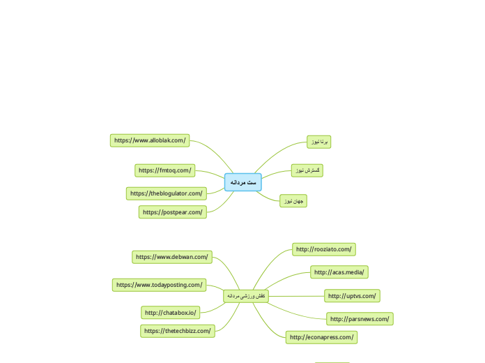 Http Tgju Org Dollar Chart