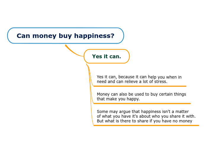 Is There Any Way To Buy Happiness With Money?