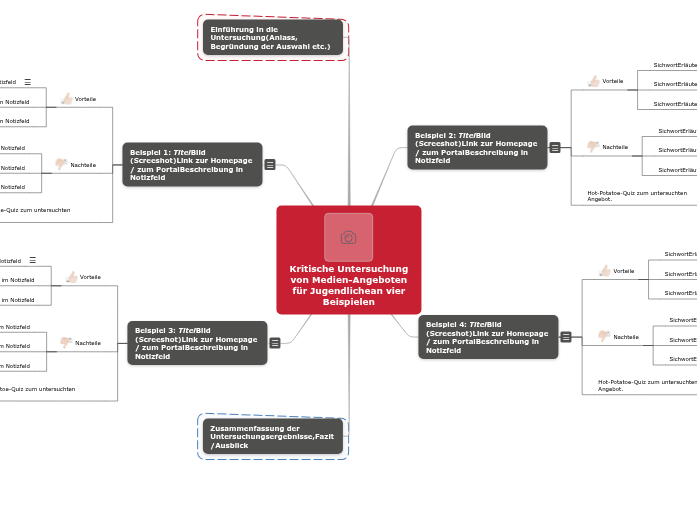 Medienprojekt_7c - Mind Map