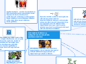 ESTRUCTURA SOCIOECONOMICA DE MEXICO BLO... Mapa Mental
