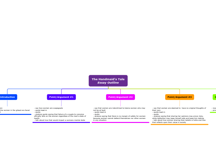 Phd book binding review picture
