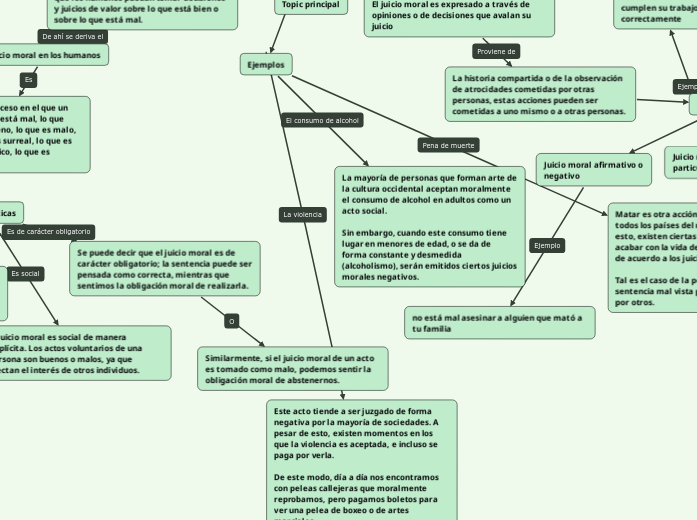 JUICIO MORAL Mind Map