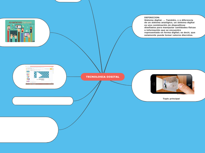 TECNOLOGIA DIGITAL Mapa Mental