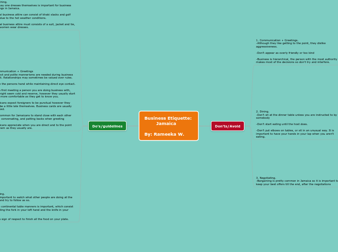 Business Etiquette Jamaica By Mind Map