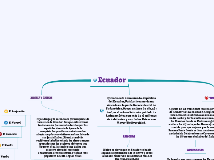 Ecuador Mapa Conceptual