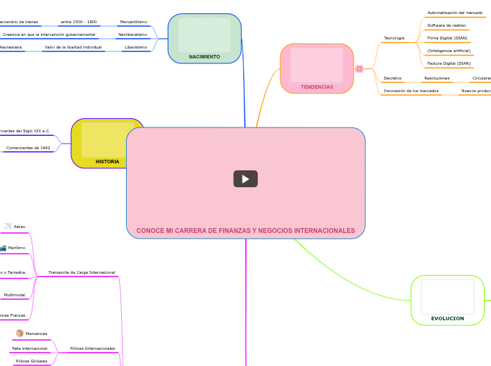 Conoce Mi Carrera De Finanzas Y Myslitelnaya Karta