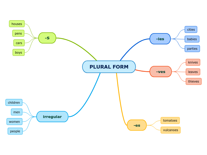 plural dissertation