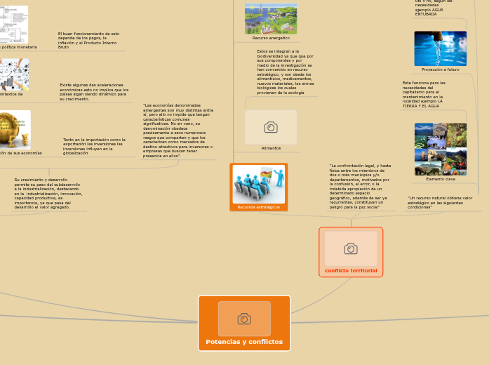 Potencias y conflictos Mapa Mental
