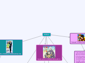 animes - Concept Map