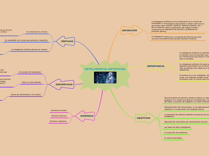 INTELIGENCIA ARTIFICIAL Mapa Mental