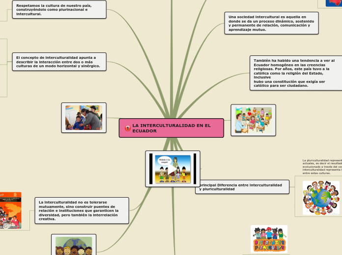 Sample Mind Map Mapa Mental