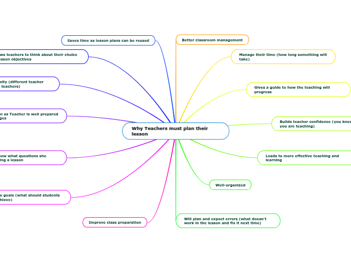 Teachers shape the future speech image